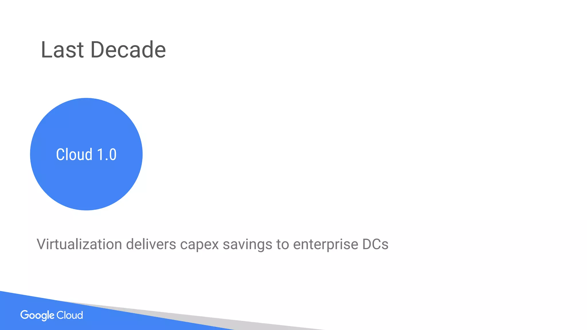 Virtualization delivers capex savings to enterprise DCs
Cloud 1.0
Last Decade
 