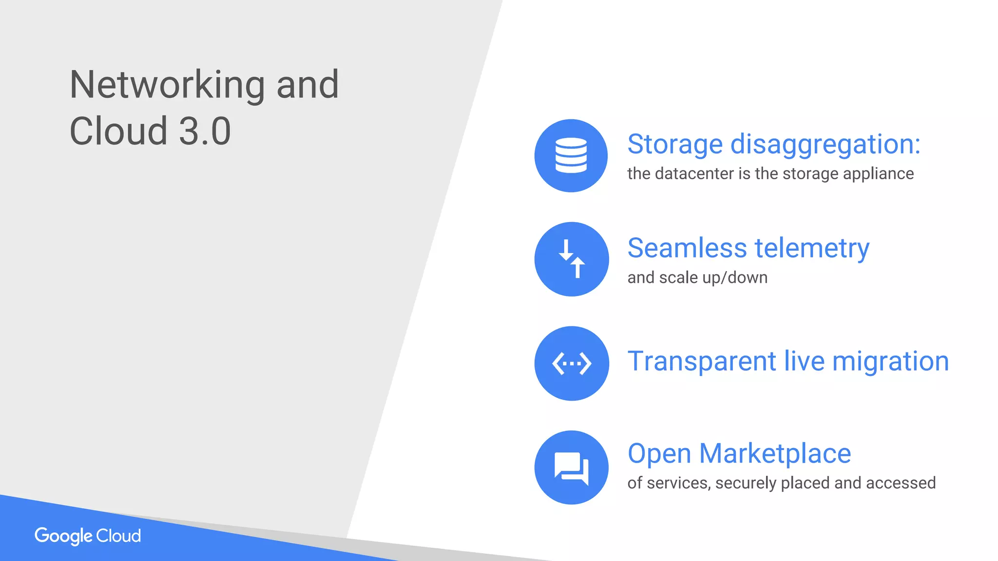 Storage disaggregation:
the datacenter is the storage appliance
Seamless telemetry
and scale up/down
Transparent live migration
Open Marketplace
of services, securely placed and accessed
Networking and
Cloud 3.0
 