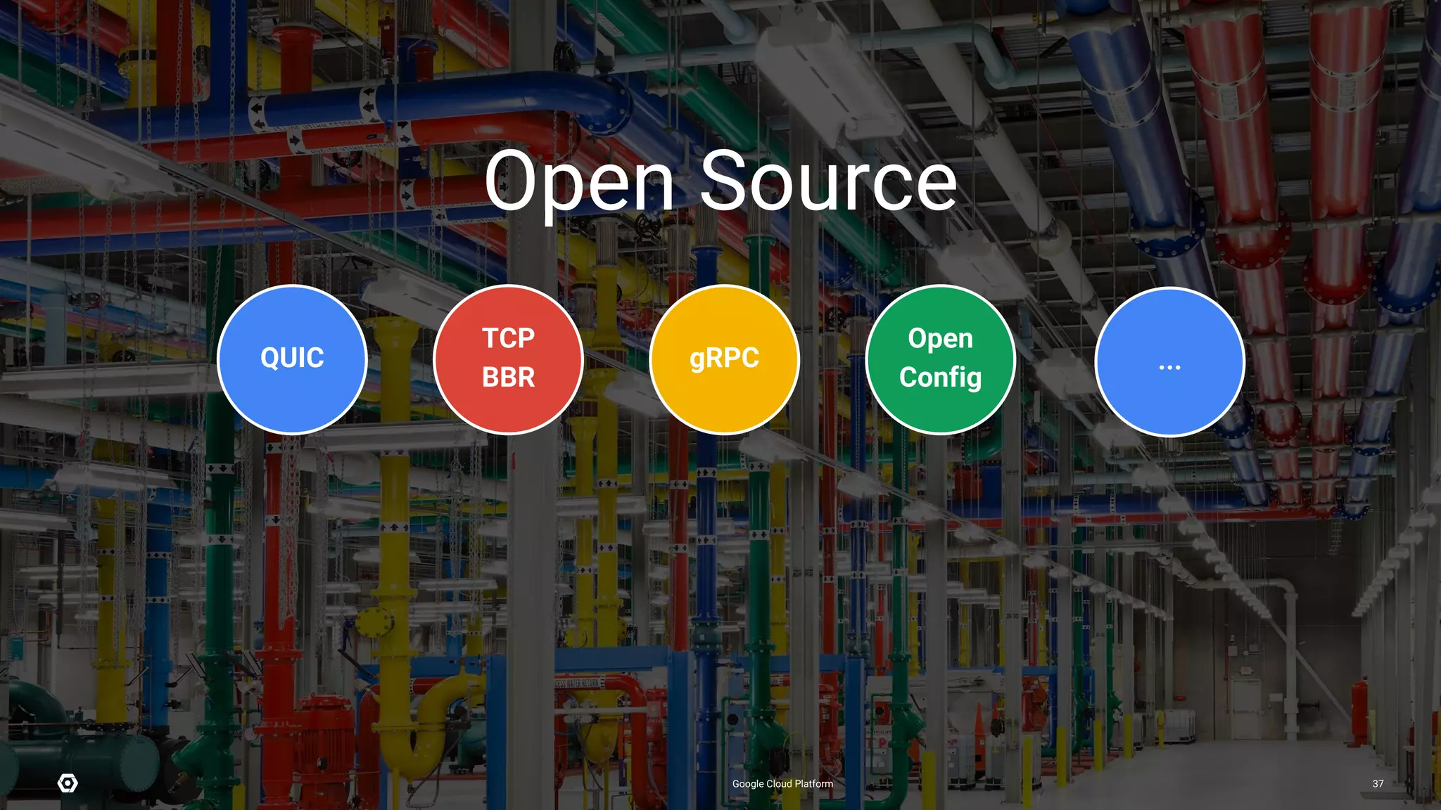 Open Source
Google Cloud Platform 37
TCP
BBR
gRPC
Open
Config
QUIC ...
 