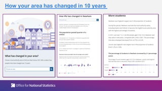 ONS Local presents: Census 2021, products and analysis