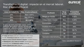 La situaciónDescripción de los principales retos de la industria
Transformació digital: impacte en el mercat laboral.
Risc...