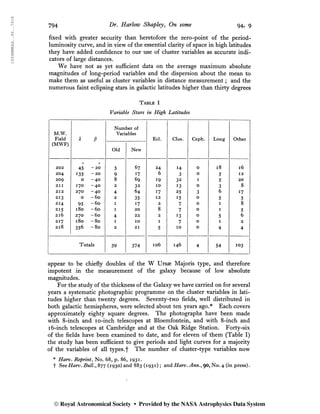 1934MNRAS..94..791S
794 Dr
- Harlow Shapley, On some 94, 9
fixed with greater security than heretofore the zero-point of the period-
luminosity curve, and in view of the essential clarity of space in high latitudes
they have added confidence to our use of cluster variables as accurate indi-
cators of large distances.
We have not as yet sufficient data on the average maximum absolute
magnitudes of long-period variables and the dispersion about the mean to
make them as useful as cluster variables in distance measurement ; and the
numerous faint eclipsing stars in galactic latitudes higher than thirty degrees
Table I
Variable Stars in High Latitudes
M.W.
Field
(MWF)
202
204
209
211
212
213
214
215
216
217
218
45
ISS
o
170
270
o
95
180
270
180
356
- 20
- 20
-40
-40
-40
- 60
-60
- 60
-60
- 80
-80
Totals
Number of
Variables
Old
39
New
67
I?
69
32
64
35
i?
20
22
10
21
374
Eel.
24
6
19
10
17
12
2
8
2
i
5
106
Clus.
14
3
32
13
25
15
7
7
13
7
10
146
Ceph. Long
18
5
5
3
6
5
i
i
5
i
4
54
Other
16
12
20
8
17
5
8
5
6
2
4
103
appear to be chiefly doubles of the W Ursæ Majoris type, and therefore
impotent in the measurement of the galaxy because of low absolute
magnitudes.
For the study of the thickness of the Galaxy we have carried on for several
years a systematic photographic programme on the cluster variables in lati-
tudes higher than twenty degrees. Seventy-two fields, well distributed in
both galactic hemispheres, were selected about ten years ago.* Each covers
approximately eighty square degrees. The photographs have been made
with 8-inch and 10-inch telescopes at Bloemfontein, and with 8-inch and
16-inch telescopes at Cambridge and at the Oak Ridge Station. Forty-six
of the fields have been examined to date, and for eleven of them (Table I)
the study has been sufficient to give periods and light curves for a majority
of the variables of all types.f The number of cluster-type variables now
* Harv. Reprinty No. 68, p. 86, 1931.
f SeeiTart;. BmZ/., 877 (1930) and 883 (1931) ; and Harv. Ann.,90^0.4. (in press).
© Royal Astronomical Society • Provided by the NASA Astrophysics Data System
 