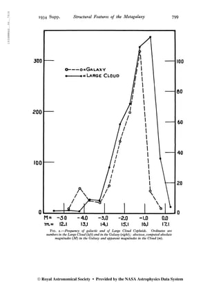 1934 Supp. Structural Features of the Metagalaxy 799
Fig. 2.—Frequency of galactic and of Large Cloud Cepheids. Ordinates are
numbers in the Large Cloud {left) and in the Galaxy {right); abseissee, computed absolute
magnitudes {M) in the Galaxy and apparent magnitudes in the Cloud {ni).
© Royal Astronomical Society • Provided by the NASA Astrophysics Data System
 
