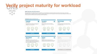 Verify project maturity for workload
 