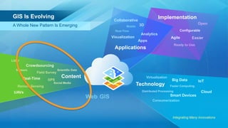 3D
Visualization
Analytics
Apps
Collaborative
Applications
Open
Configurable
Agile Easier
Ready to Use
Implementation
GPS
UAVs
Real-Time
Crowdsourcing
Sensors Scientific Data
Remote Sensing
Field Survey
Social Media
Content
Big Data
Cloud
Virtualization
IoT
Consumerization
Smart Devices
Technology
Integrating Many Innovations
A Whole New Pattern Is Emerging
GIS Is Evolving
 