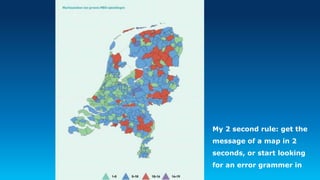 My 2 second rule: get the
message of a map in 2
seconds, or start looking
for an error grammer in
 