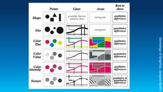 SemiologyofGraphics,JacquesBertin
 
