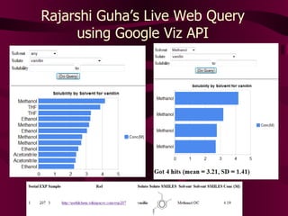 Rajarshi Guha’s Live Web Query using Google Viz API 