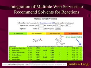 Integration of Multiple Web Services to Recommend Solvents for Reactions (Andrew Lang) 