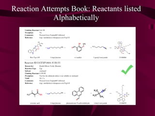 Reaction Attempts Book: Reactants listed Alphabetically 