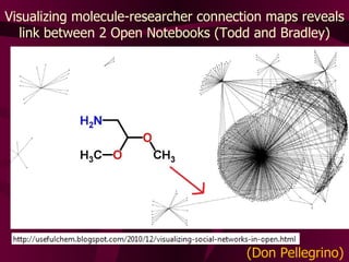 Visualizing molecule-researcher connection maps reveals link between 2 Open Notebooks (Todd and Bradley) (Don Pellegrino) 