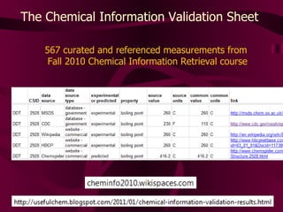 The Chemical Information Validation Sheet  567 curated and referenced measurements from  Fall 2010 Chemical Information Retrieval course 