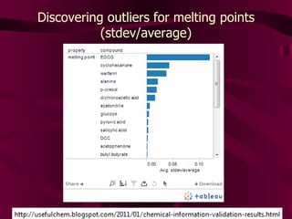 Discovering outliers for melting points (stdev/average) 