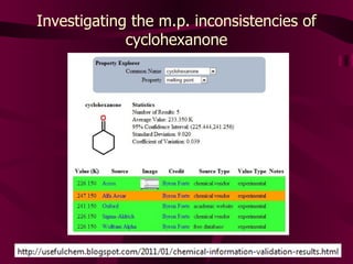 Investigating the m.p. inconsistencies of cyclohexanone 