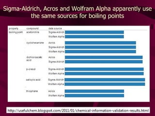 Sigma-Aldrich, Acros and Wolfram Alpha apparently use the same sources for boiling points 