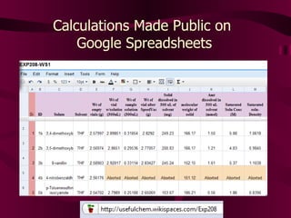 Calculations Made Public on  Google Spreadsheets 