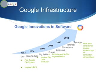 Andromeda Network
Virtualization
Google Cloud Platform
 