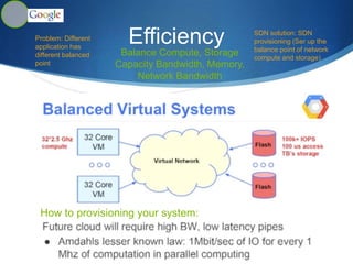 Google Infrastructure
S Cluster Networking
S - storage building level
S - computation anytime
anywhere
S B4 SDN: Google Software
Defined WAN
 