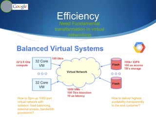 Google Infrastructure
S First Google
File System
S Inspired HDFS
S Inspired Big
Data
revolution
S World largest NoSQL
Implementation
S Wide area
consistence
storage
infrastructure
for
transaction
across planet
 
