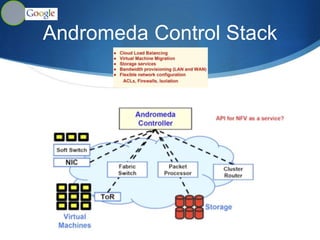 Efficiency
Balance Compute, Storage
Capacity Bandwidth, Memory,
Network Bandwidth
How to provisioning your system:
Problem: Different
application has
different balanced
point
SDN solution: SDN
provisioning (Ser up the
balance point of network
compute and storage)ｖ
 