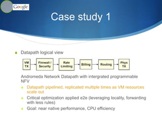 Efficiency
Need Fundamental
transformation in virtual
networking
How to Spin up 1000 port
virtual network with
isolation, load balancing,
external access, bandwdith
provisionin?
How to deliver highest
availability transparently
to the end customer?
 