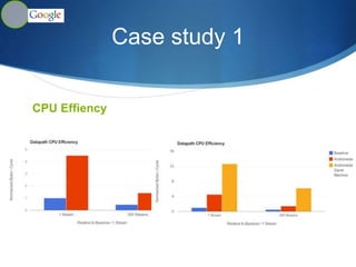 Andromeda Control Stack
 