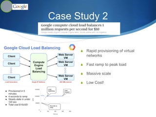 Case study 1
S Datapath logical view
Andromeda Network Datapath with intergrated programmable
NFV
S Datapath pipelined, replicated multiple times as VM resources
scale out
S Critical optimization applied e2e (leveraging locality, forwarding
with less rules)
S Goal: near native performance, CPU efficiency
 