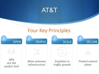 AT&T
www.at&tmorationsp
ace.com
Build capabilities in
AT&T Cloud for real
time services
Mobile data traffic
has increased
50000% over the
last 7 years
Enhance business
efficiency
Less CAPEX &
OPEX
 