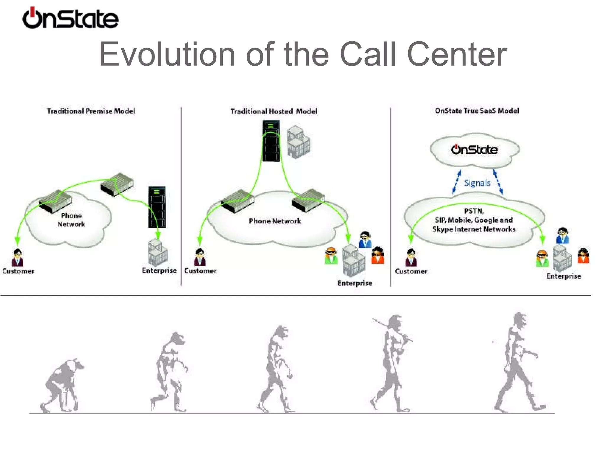5. Inherent Resiliency Employees can work from any location where they can access a phone, mobile device and/or the Internet 