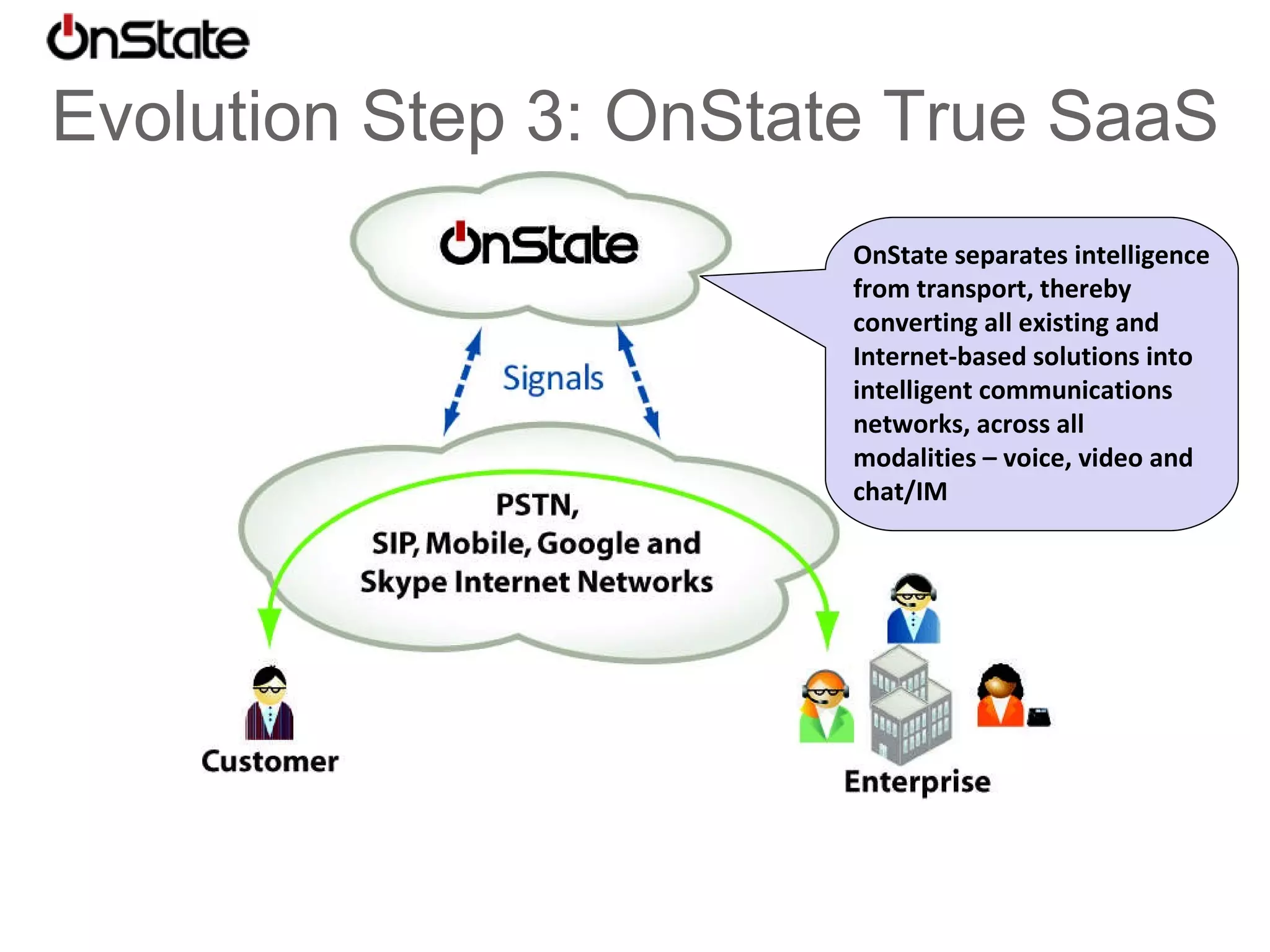 Evolution Step 2: Hosted Hosted models just move the equipment from the customer premise to their data center.  The architecture, and costs are the same and often higher. 