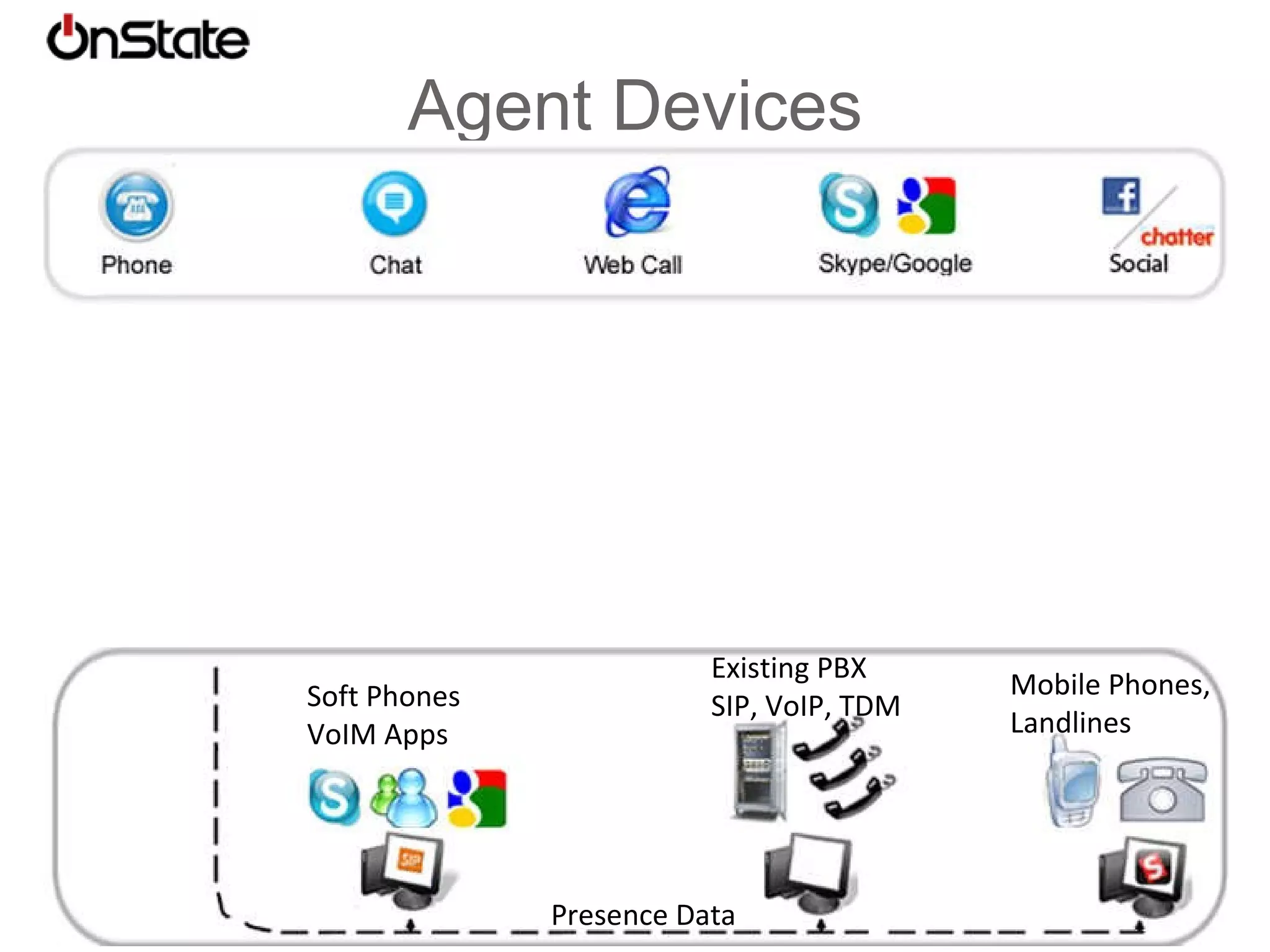 Your Customers – Multiple Modes 