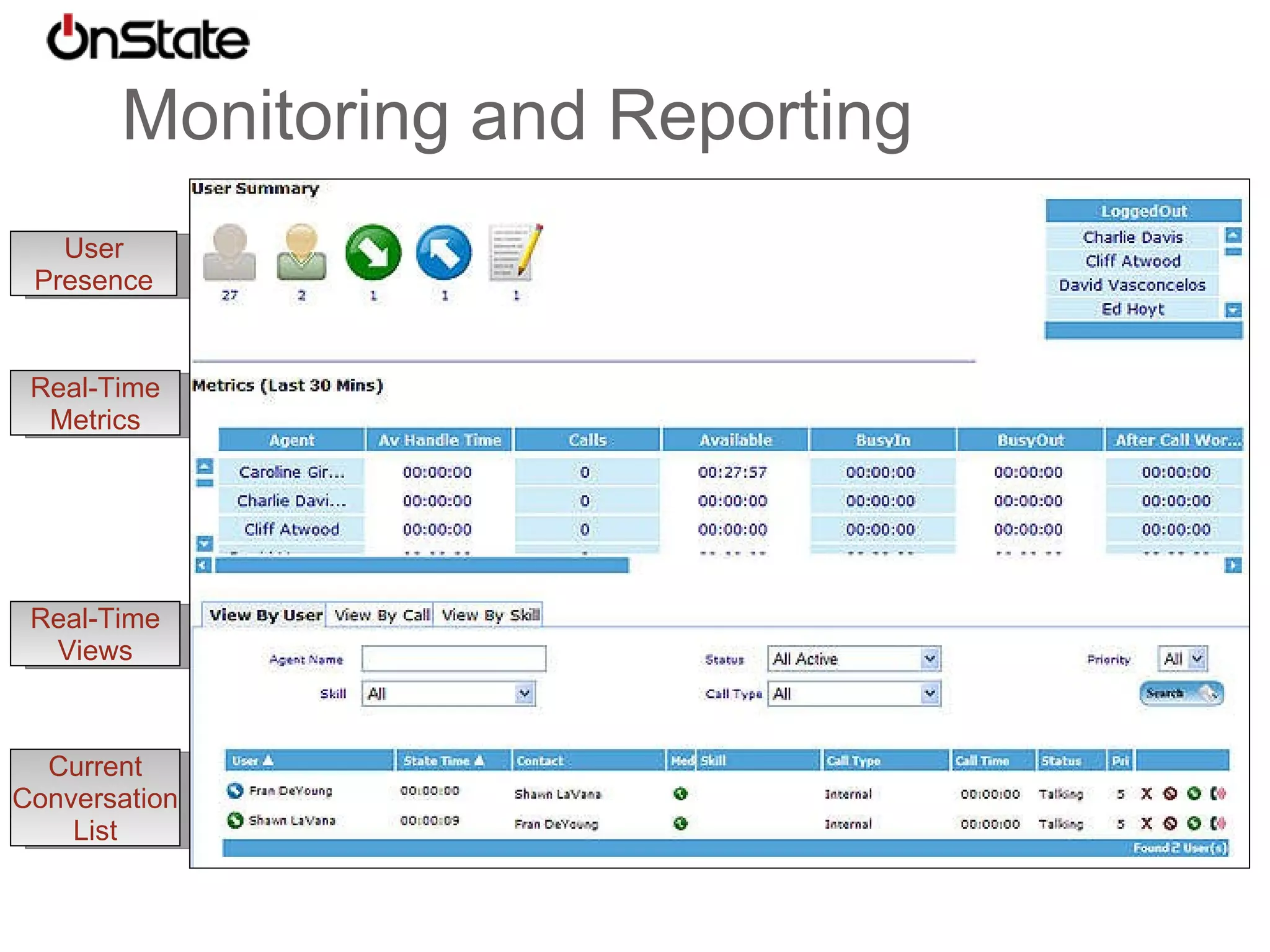We Control People,   Networks,  and  their Devices Workflow Mgt Presence Mgt. Check-in Auto  GeoLocation Employee Time Mgt Comprehensive Call and Chat Controls Calls can be controlled at both the network and the device level. Salesforce, GApps integration Multi-Device Mgt 
