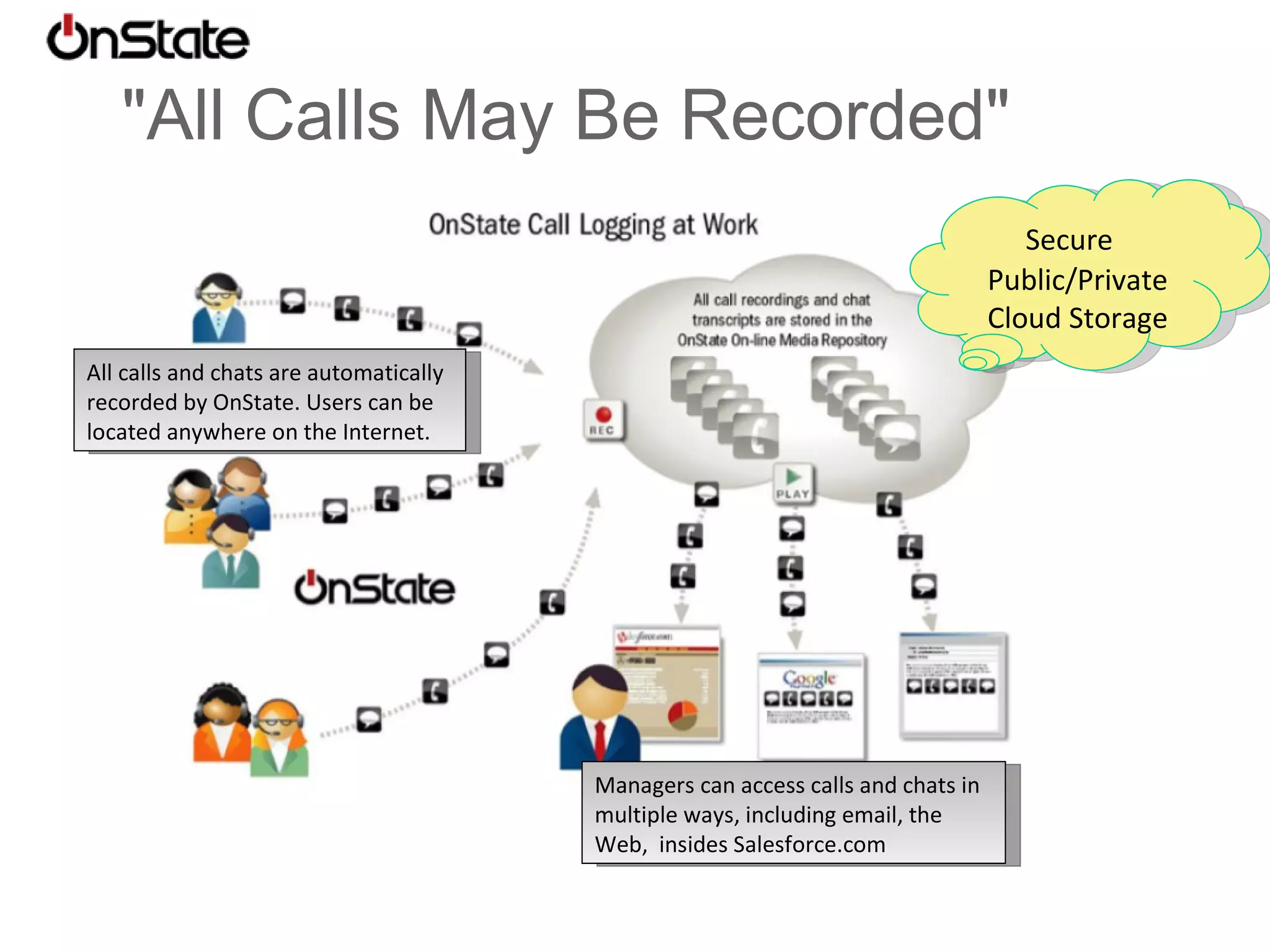 Monitoring and Reporting User Presence Real-Time Metrics Real-Time Views Current Conversation List 