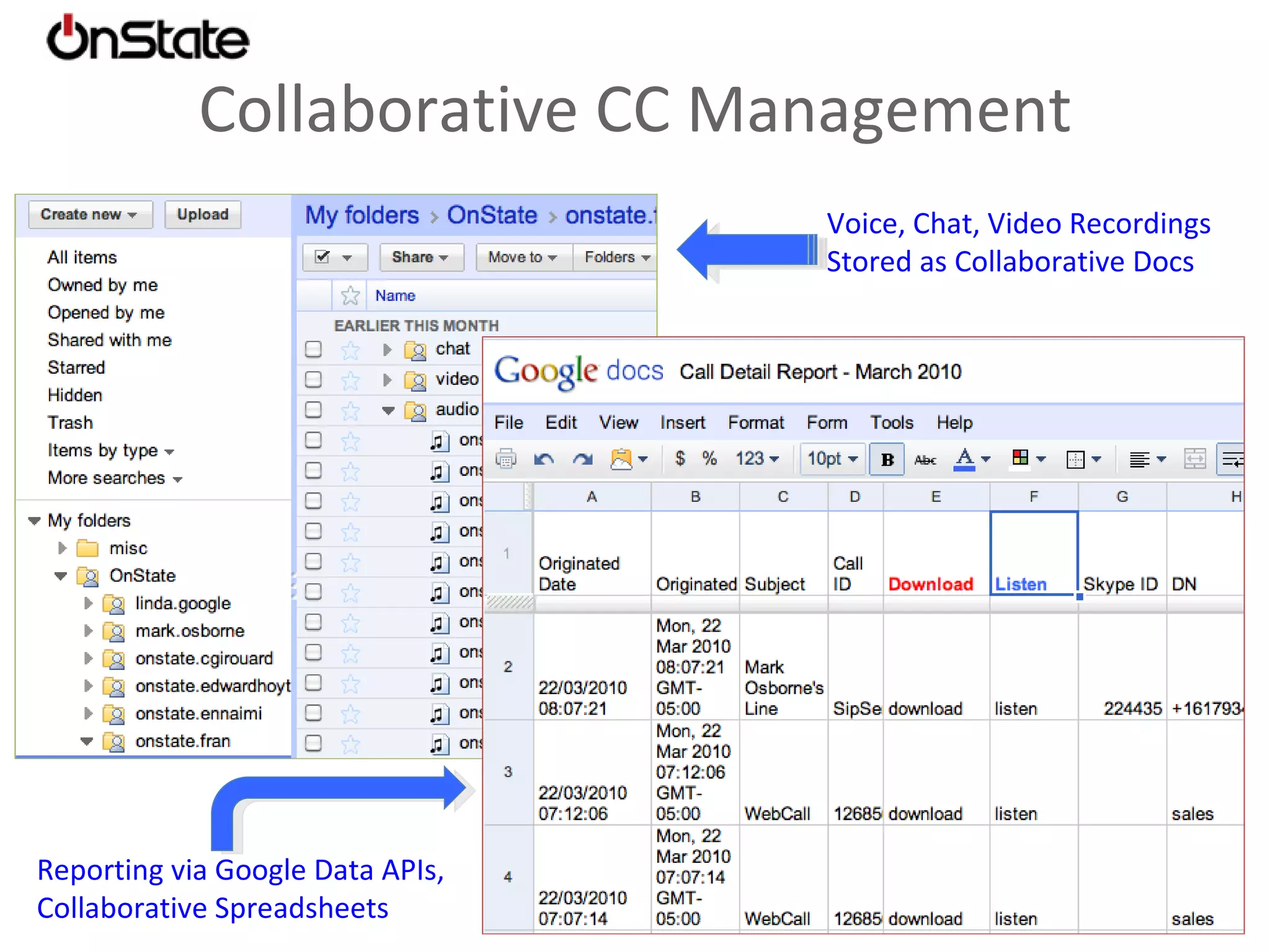 Collaborative CC Management Voice, Chat, Video Recordings  Stored as Collaborative Docs Reporting via Google Data APIs, Collaborative Spreadsheets 