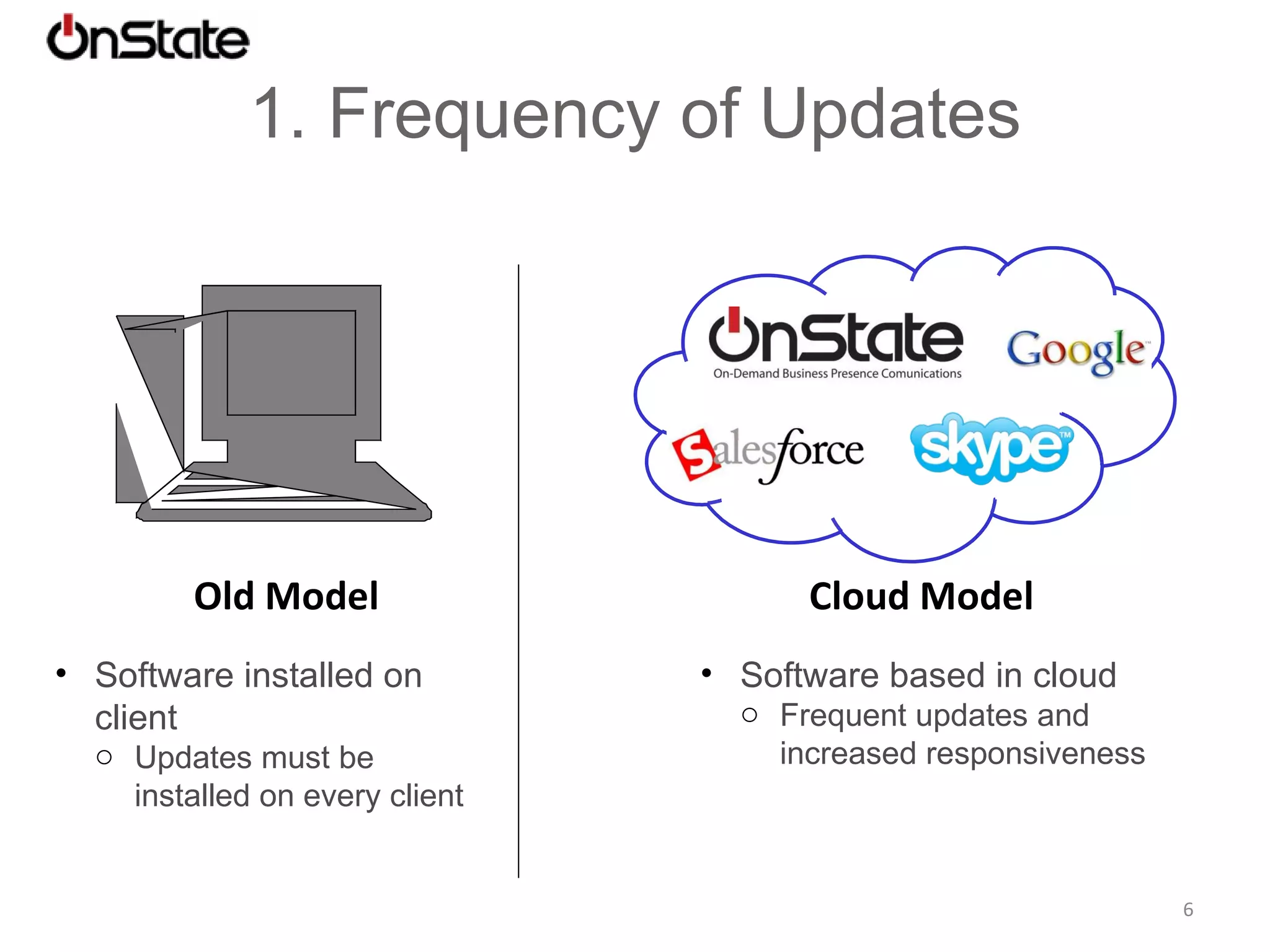 Why Go To The Cloud? Frequency of updates Reduced Cost and Complexity Flexibility and Scaling Workforce Virtualization Inherent Resiliency 