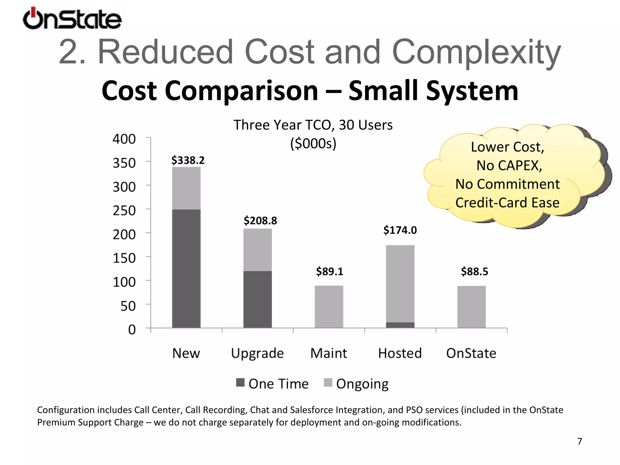 1. Frequency of Updates Old Model Cloud Model Software installed on client Updates must be installed on every client Software based in cloud Frequent updates and increased responsiveness 