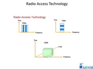 Radio Access Technology
 