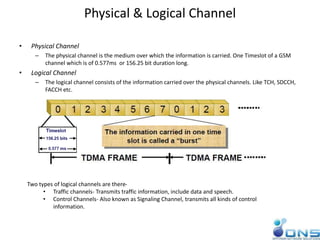 Physical & Logical Channel
• Physical Channel
– The physical channel is the medium over which the information is carried. One Timeslot of a GSM
channel which is of 0.577ms or 156.25 bit duration long.
• Logical Channel
– The logical channel consists of the information carried over the physical channels. Like TCH, SDCCH,
FACCH etc.
Two types of logical channels are there-
• Traffic channels- Transmits traffic information, include data and speech.
• Control Channels- Also known as Signaling Channel, transmits all kinds of control
information.
 