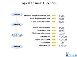 Logical Channel Functions
 