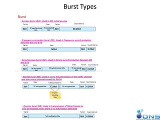 Burst Types
 