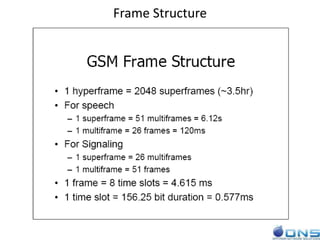 Frame Structure
 