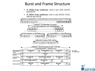 Burst and Frame Structure
 