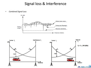 Signal loss & Interference
• Combined Signal Loss
 