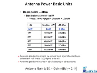 Antenna Power Basic Units
 