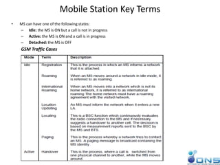 Mobile Station Key Terms
• MS can have one of the following states:
– Idle: the MS is ON but a call is not in progress
– Active: the MS is ON and a call is in progress
– Detached: the MS is OFF
GSM Traffic Cases
 