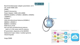 Recommended power adapter parameters: 12 V
2A, model HX08-1202
(2000);
Support Accessories:
Power Adapter: HX08-1202 (2000)
MCRFM (433MHz  475MHz  485MHz  495MHz
 868MHz 
915MHz)
LoRa Omnidirectional Antenna (433MHz 
480MHz  495MHz 
868MHz  915MHz)
PFM (V2.0  V3.0)
GPS and GPS omnidirectional antenna
Built-in 3 / 4G router and LTE antenna
RF parameters: depends on the MCRFM
Deployment type: indoor / outdoor general,
industrial grade
Harga $3000
 