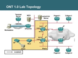 ONT10LG Lab Guide.ppt