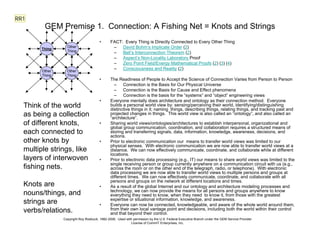This series of slides, with links to comments in the top left of each, provide a bit of the history and evolution of the General Enterprise Management (GEM) approach


 RR1
                    GEM Premise 1. Connection: A Fishing Net = Knots and Strings
                                                       •      FACT: Every Thing is Directly Connected to Every Other Thing                                   http://www.one-world-is.com/beam
                                  Other                        – David Bohm’s Implicate Order (2)
                  Thing
                                  Thing                        – Bell’s Interconnection Theorem (2)
                                                               – Aspect’s Non-Locality Laboratory Proof
                                                               – Zero Point Field/Energy Mathematical Proofs (2) (3) (4)
                                                               – Consciousness and Reality (2)
                  Other           Other
                  Thing           Thing
                                                       •      The Readiness of People to Accept the Science of Connection Varies from Person to Person
                                                                – Connection is the Basis for Our Physical Universe
                                                                – Connection is the Basis for Cause and Effect phenomena
                                                                – Connection is the basis for the “systems” and “object” engineering views
                                                       •      Everyone mentally does architecture and ontology as their connection method. Everyone
      Think of the world                                      builds a personal world view by: sensing/perceiving their world, identifying/distinguishing
                                                              distinctive things in it; naming things, describing things, relating things, and tracking past and
      as being a collection                                   projected changes in things. This world view is also called an “ontology”, and also called an
                                                              “architecture”.
      of different knots,                              •      Sharing world views/ontologies/architectures to establish interpersonal, organizational and
                                                              global group communication, coordination, and collaboration requires a structured means of
      each connected to                                       storing and transferring signals, data, information, knowledge, awareness, decisions, and
                                                              actions.
      other knots by                                   •      Prior to electronic communication our means to transfer world views was limited to our
                                                              physical senses. With electronic communication we are now able to transfer world views at a
      multiple strings, like                                  distance. We can now effectively communicate, coordinate, and collaborate while at different
                                                              locations.
      layers of interwoven                             •      Prior to electronic data processing (e.g., IT) our means to share world views was limited to the
                                                              single receiving person or group currently anywhere on a communication circuit with us (e.g.,
      fishing nets.                                           across the room or on the other end of the telegraph, radio, or telephone). With electronic
                                                              data processing we are now able to transfer world views to multiple persons and groups at
                                                              different times. We can now effectively communicate, coordinate, and collaborate with all
                                                              persons and groups on the network at different locations and times.
      Knots are                                        •      As a result of the global Internet and our ontology and architecture modeling processes and
                                                              technology, we can now provide the means for all persons and groups anywhere to know
      nouns/things, and                                       everything they need to know, when they need to know it, from those with the greatest
                                                              expertise or situational information, knowledge, and awareness.
      strings are                                      •      Everyone can now be connected, knowledgeable, and aware of the whole world around them,
      verbs/relations.                                        from their own local vantage point and decisions, including both the world within their control
                                                              and that beyond their control.
                                Copyright Roy Roebuck, 1982-2006. Used with permission by the U.S. Federal Executive Branch under the GEM Service Provider
                                                                           License of CommIT Enterprises, Inc.
 