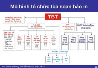 Sắp xếp hệ thống báo chí gắn với đổi mới mô hình tổ chức nâng cao hiệu quả