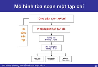 Quy trình làm việc tòa soạn hội tụ vai trò và trách nhiệm của từng bộ phận  trong tòa soạn hội tụ  Cách tổ chức một tòa soạn hội tụ 